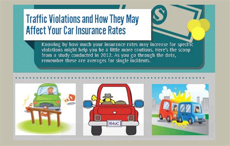 How A Traffic Ticket Affects Your Insurance Rates