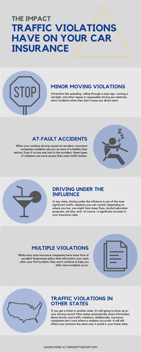 Traffic Violations And Their Effects On Insurance Policies