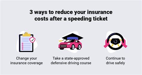 How Long Does A Traffic Ticket Affect Your Insurance?